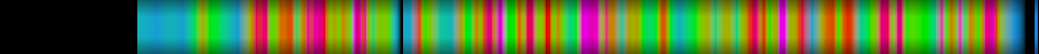 Script heatmap