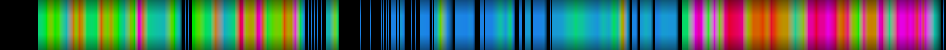 Script heatmap