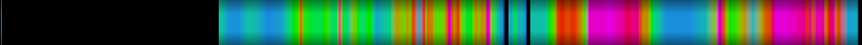 Script heatmap