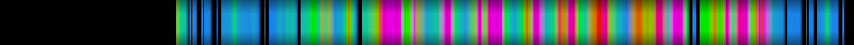 Script heatmap