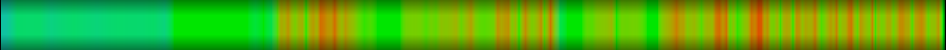 Script heatmap