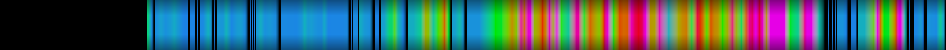 Script heatmap