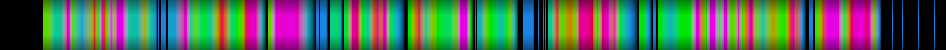 Script heatmap