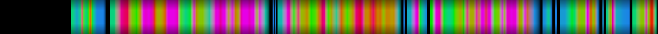 Script heatmap