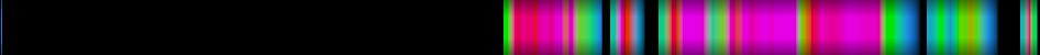 Script heatmap