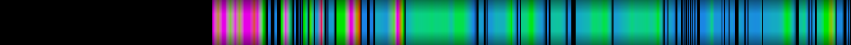 heatmap