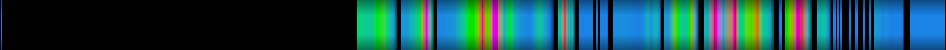 Script heatmap