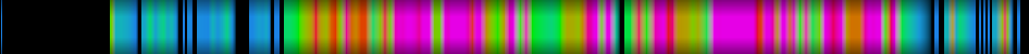 Script heatmap