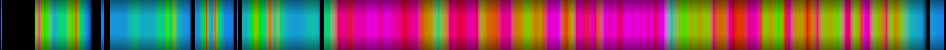 Script heatmap