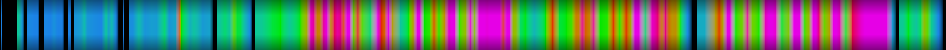 Script heatmap