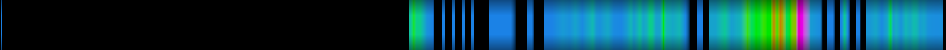 Script heatmap