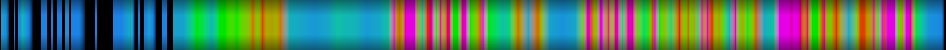 Script heatmap