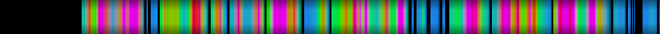 Script heatmap