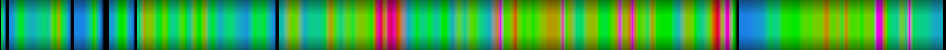 Script heatmap