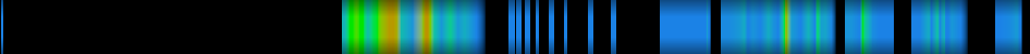 Script heatmap