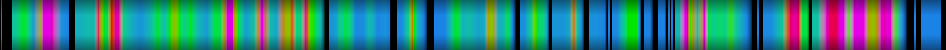 Script heatmap