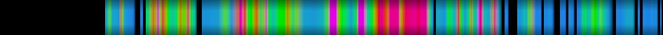 Script heatmap