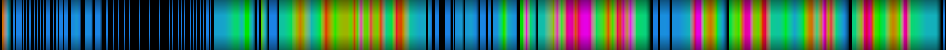 heatmap