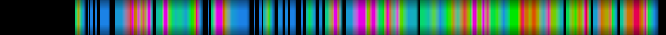 Script heatmap