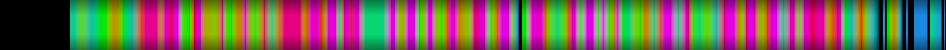 Script heatmap