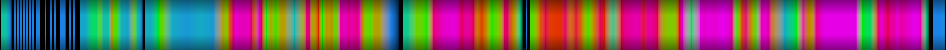 Script heatmap