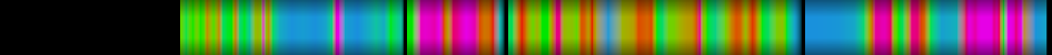 Script heatmap