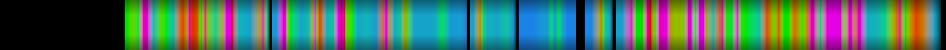 Script heatmap