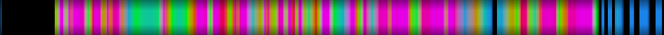 Script heatmap