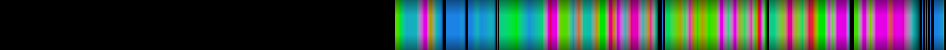 Script heatmap