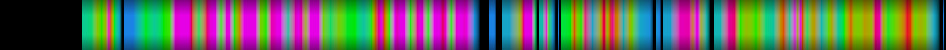 Script heatmap