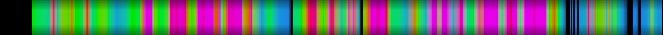 Script heatmap