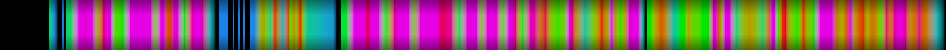 Script heatmap