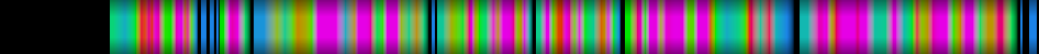 Script heatmap
