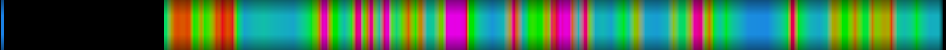 Script heatmap