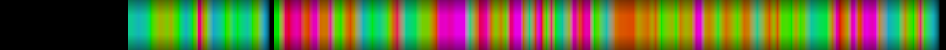 Script heatmap
