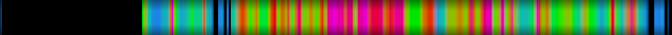 Script heatmap
