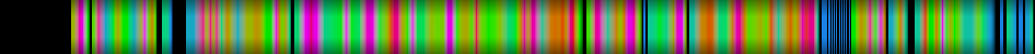 Script heatmap