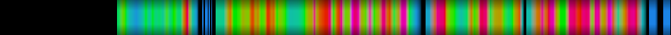 Script heatmap
