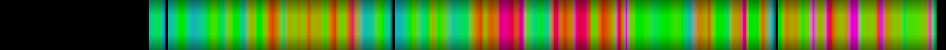 heatmap