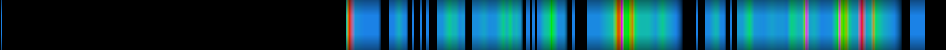 Script heatmap