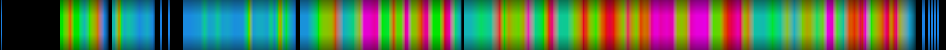 Script heatmap