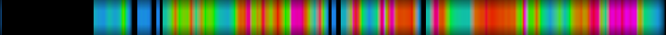 Script heatmap