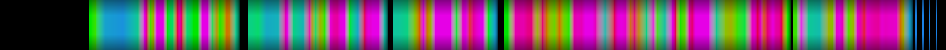 Script heatmap