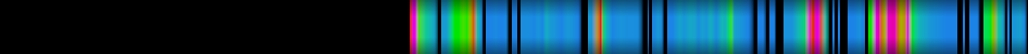 Script heatmap
