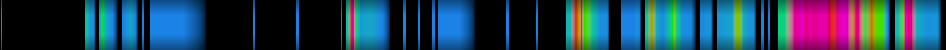 Script heatmap