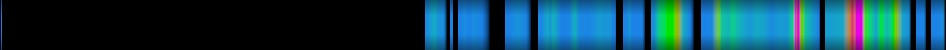 Script heatmap