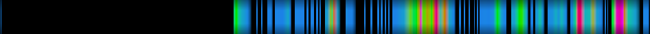 Script heatmap