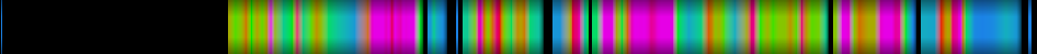 Script heatmap