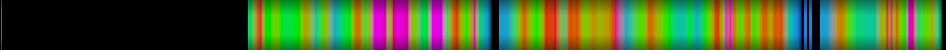 Script heatmap