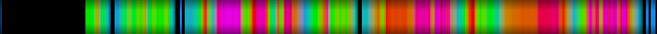 Script heatmap